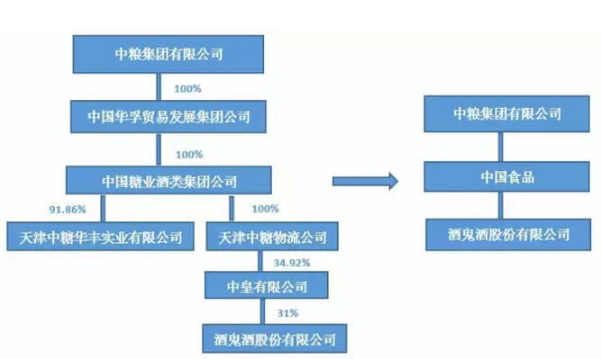 中粮酒鬼酒最新消息，战略转型与市场动态分析