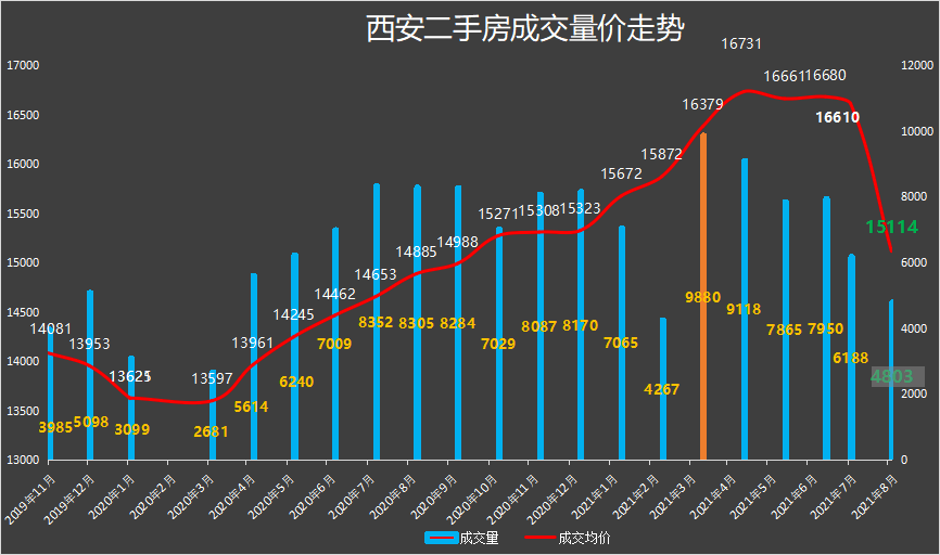 同安二手房最新报价，市场走势与购房指南