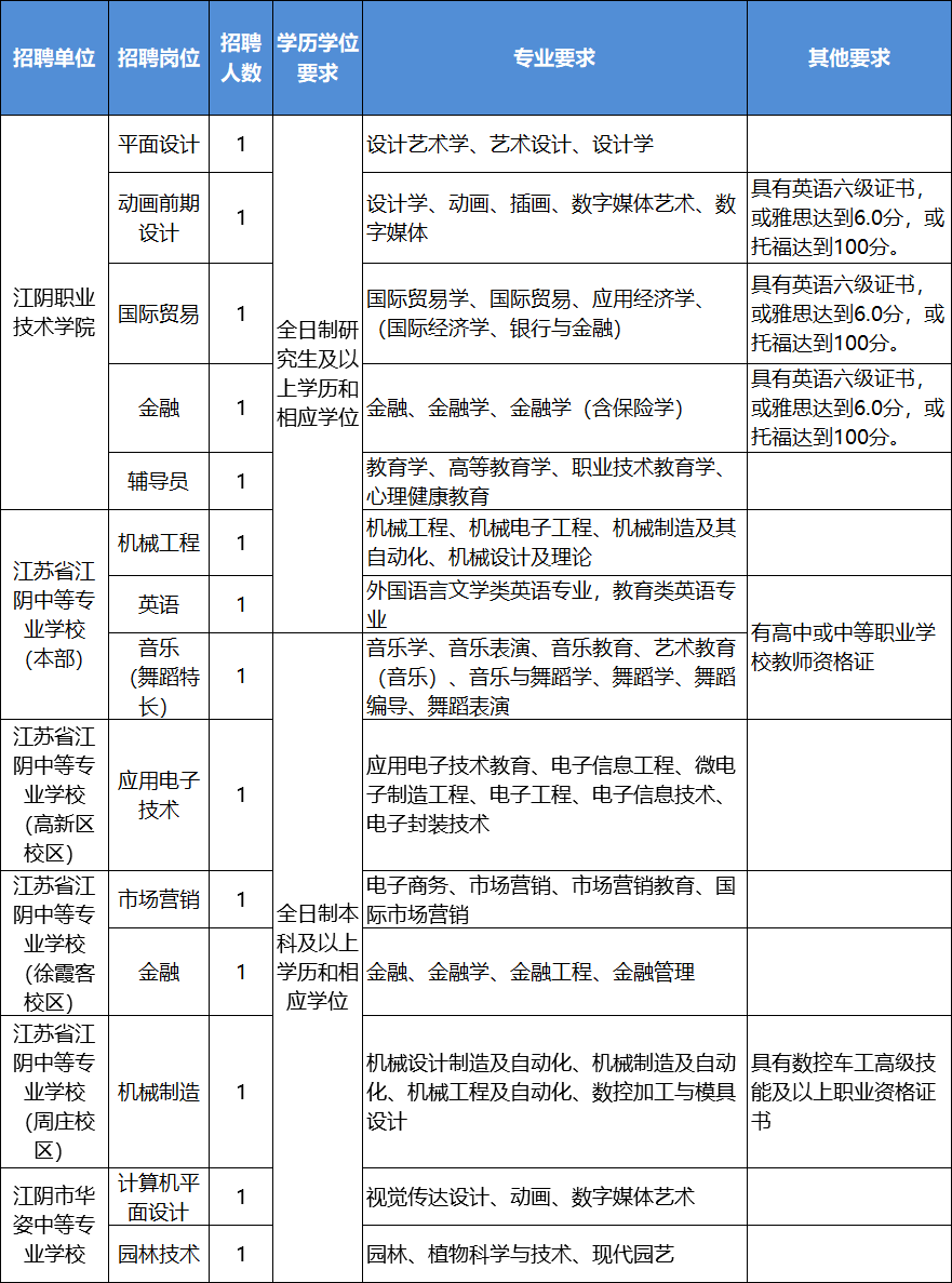 商河县城最新招工信息，普工岗位概述