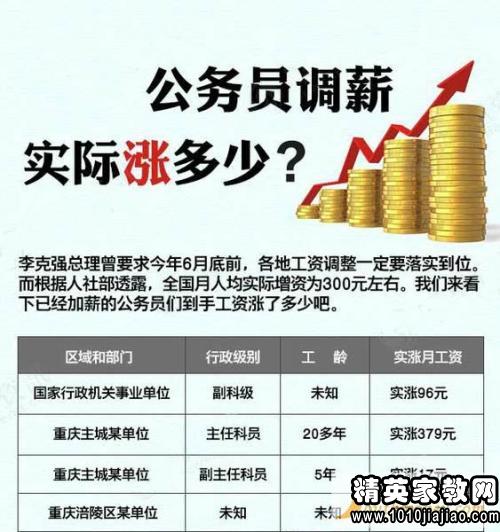 成都退休工资最新消息，改革与调整的动态