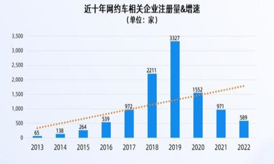 昭通网约车最新消息，行业变革与发展趋势