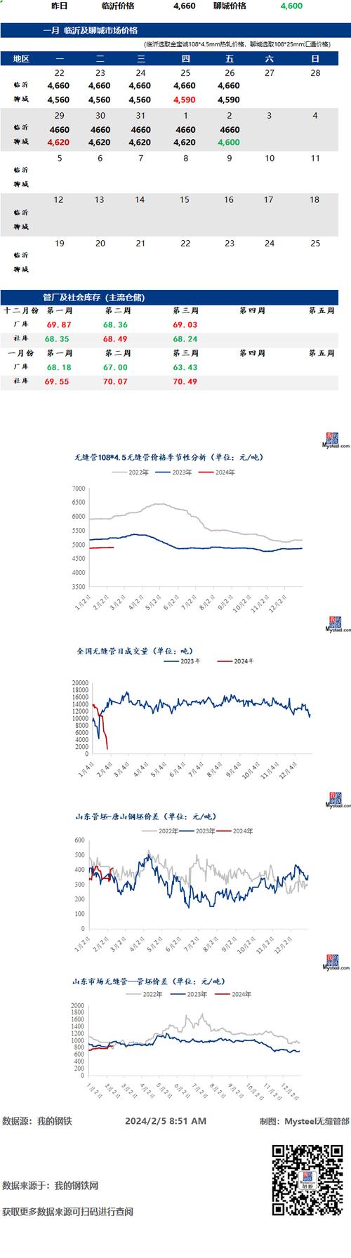 DB金融证券最新消息，行业趋势、市场动态及投资策略分析