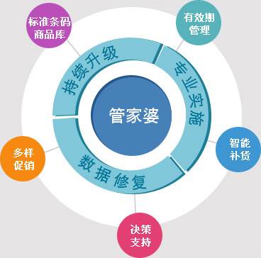 8383848484管家婆中特|精选解析解释落实