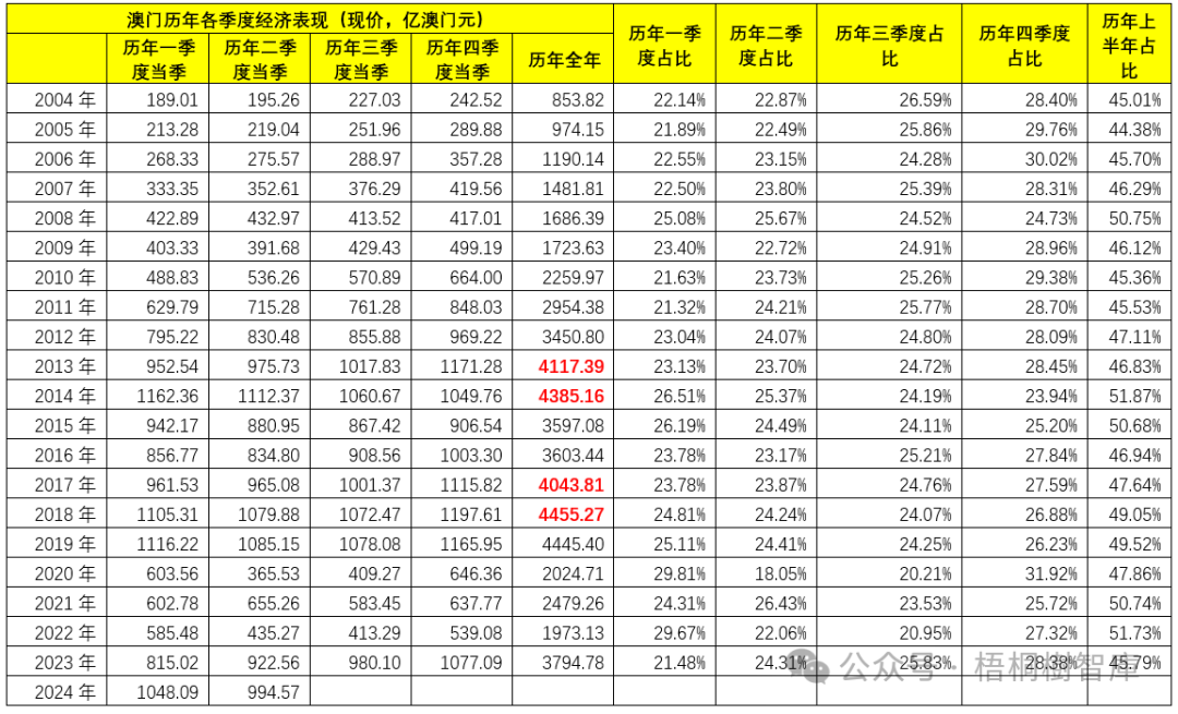 2025澳门历史开奖记录|全面释义解释落实